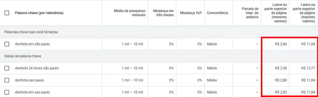 anuncios pagos para dentista