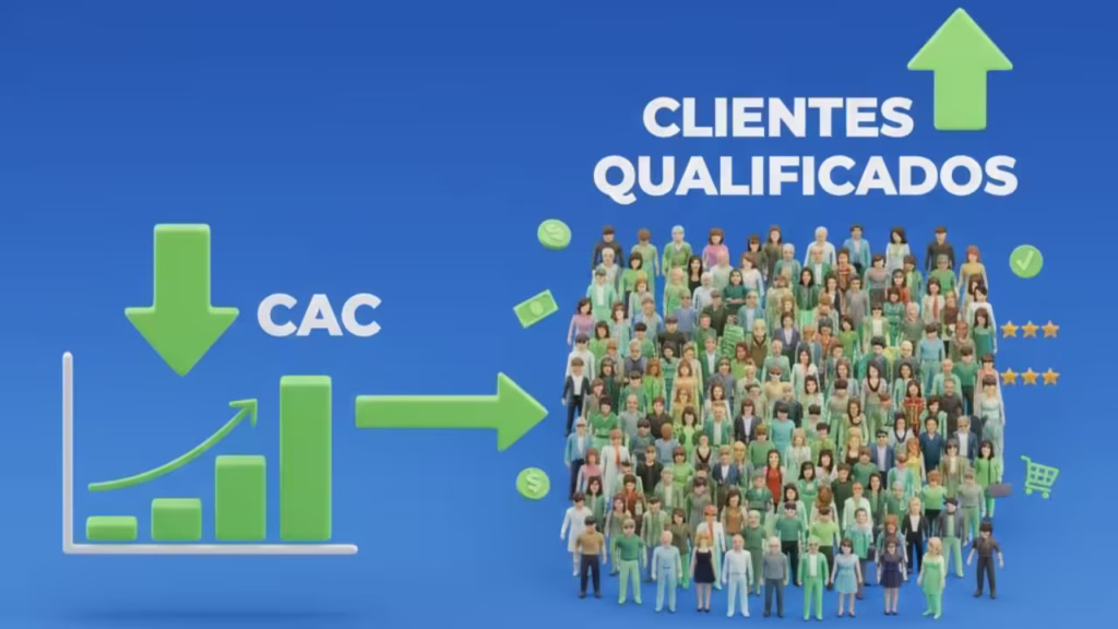 estratégias no marketing digital para deixar o custo de aquisição de cliente mais barato