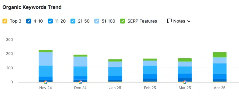 Case de sucesso em SEO para site de software de supermercado