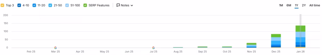 case de sucesso seo em maternidade