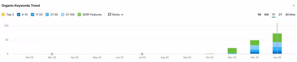 resultado case de sucesso seo construção civil