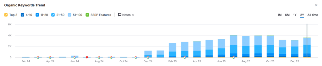 auditoria de seo